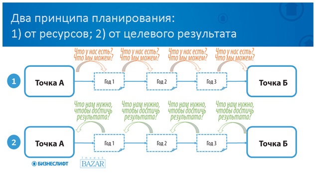 Как найти деньги для вашего бизнеса. Пошаговая инструкция по привлечению инвестиций