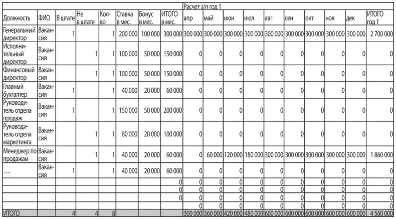 Как найти деньги для вашего бизнеса. Пошаговая инструкция по привлечению инвестиций