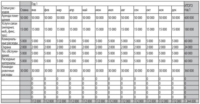 Как найти деньги для вашего бизнеса. Пошаговая инструкция по привлечению инвестиций