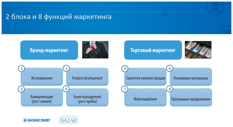 Как найти деньги для вашего бизнеса. Пошаговая инструкция по привлечению инвестиций