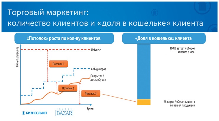 Как найти деньги для вашего бизнеса. Пошаговая инструкция по привлечению инвестиций