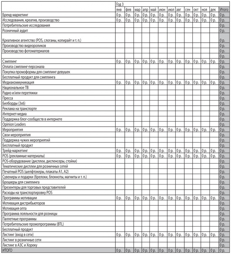 Как найти деньги для вашего бизнеса. Пошаговая инструкция по привлечению инвестиций