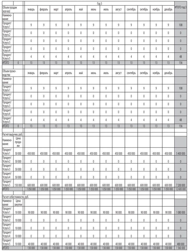 Как найти деньги для вашего бизнеса. Пошаговая инструкция по привлечению инвестиций