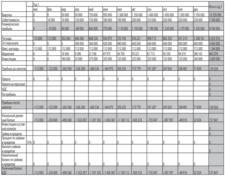 Как найти деньги для вашего бизнеса. Пошаговая инструкция по привлечению инвестиций