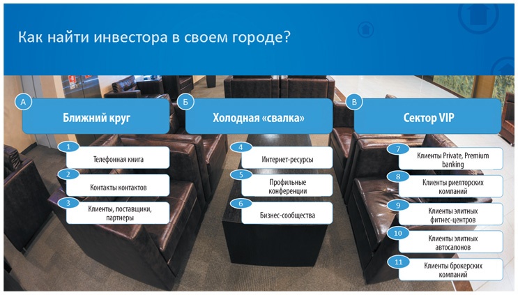 Как найти деньги для вашего бизнеса. Пошаговая инструкция по привлечению инвестиций