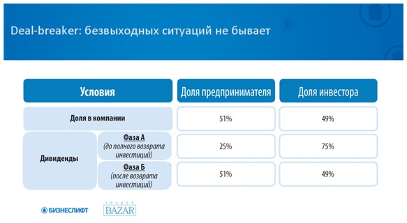 Как найти деньги для вашего бизнеса. Пошаговая инструкция по привлечению инвестиций