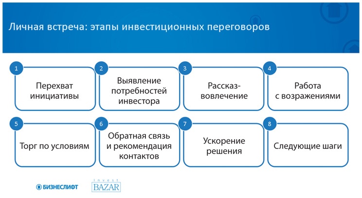 Как найти деньги для вашего бизнеса. Пошаговая инструкция по привлечению инвестиций