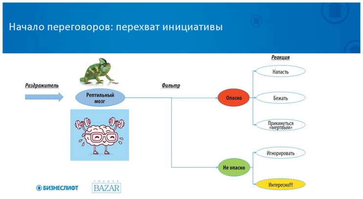 Как найти деньги для вашего бизнеса. Пошаговая инструкция по привлечению инвестиций