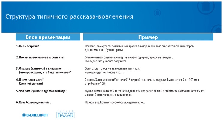 Как найти деньги для вашего бизнеса. Пошаговая инструкция по привлечению инвестиций