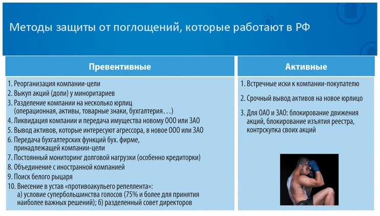Как найти деньги для вашего бизнеса. Пошаговая инструкция по привлечению инвестиций