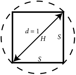 Симпсоны и их математические секреты