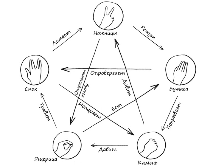 Симпсоны и их математические секреты