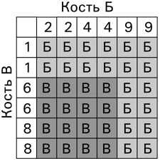 Симпсоны и их математические секреты