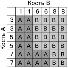 Симпсоны и их математические секреты