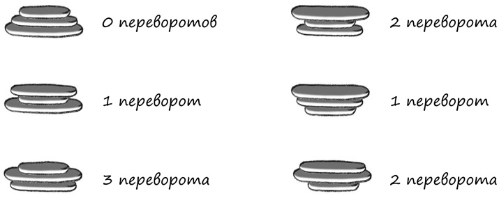 Симпсоны и их математические секреты
