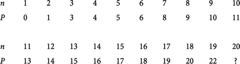 Симпсоны и их математические секреты