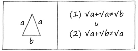 Симпсоны и их математические секреты