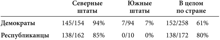 Симпсоны и их математические секреты