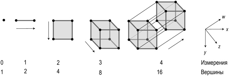 Симпсоны и их математические секреты