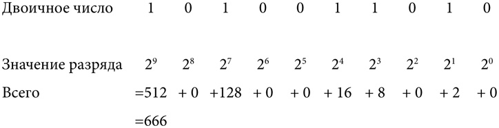 Симпсоны и их математические секреты