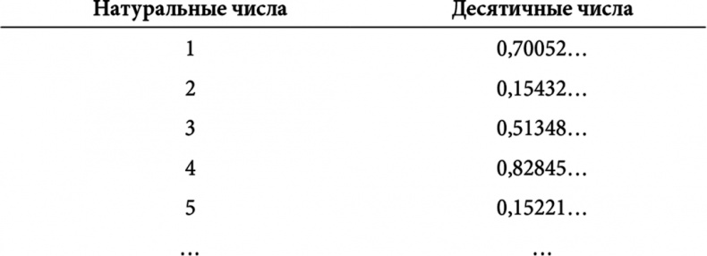 Симпсоны и их математические секреты