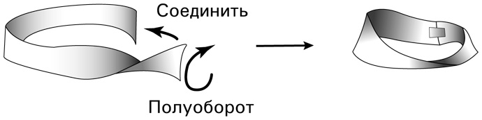 Симпсоны и их математические секреты
