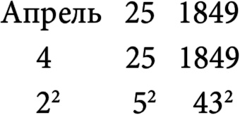 Симпсоны и их математические секреты