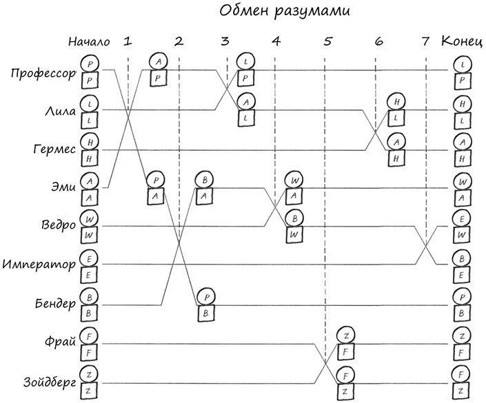 Симпсоны и их математические секреты