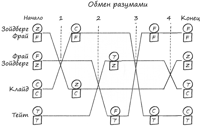 Симпсоны и их математические секреты
