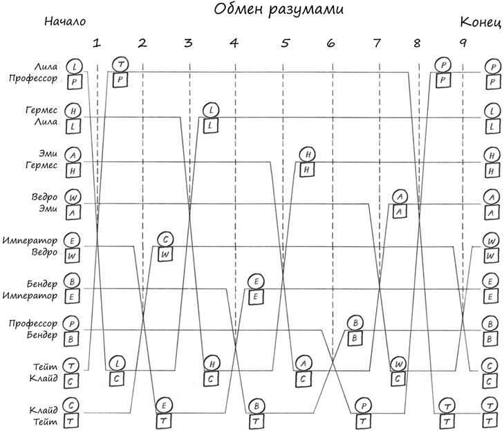 Симпсоны и их математические секреты