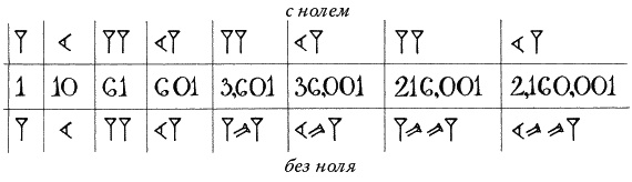 Ноль. Биография опасной идеи