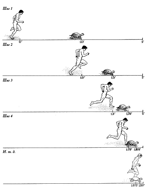 Ноль. Биография опасной идеи