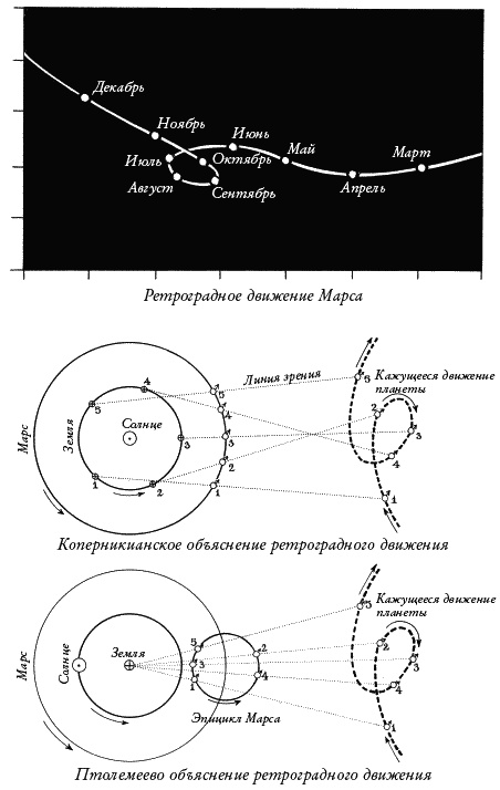Ноль. Биография опасной идеи