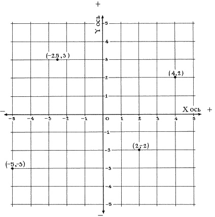 Ноль. Биография опасной идеи