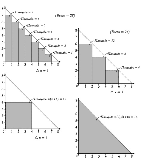 Ноль. Биография опасной идеи