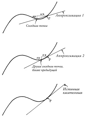 Ноль. Биография опасной идеи