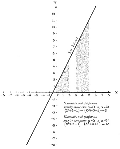 Ноль. Биография опасной идеи