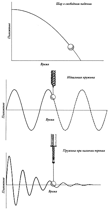 Ноль. Биография опасной идеи