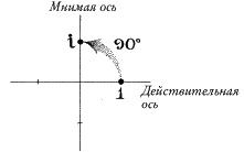 Ноль. Биография опасной идеи