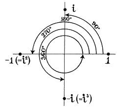 Ноль. Биография опасной идеи