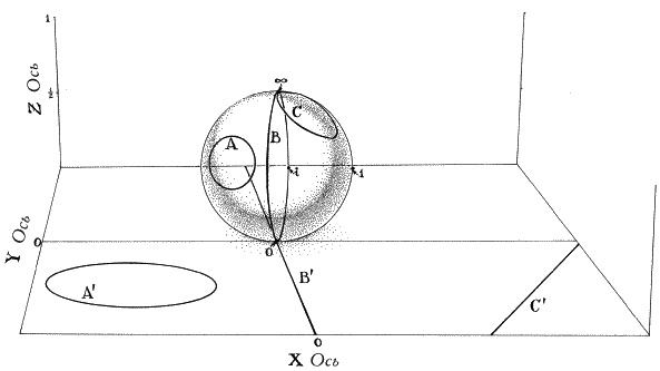 Ноль. Биография опасной идеи
