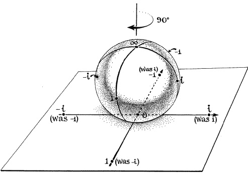 Ноль. Биография опасной идеи
