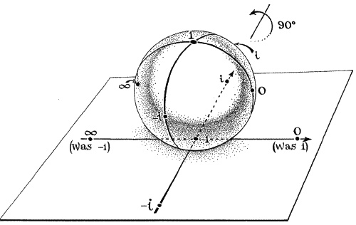 Ноль. Биография опасной идеи