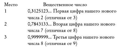 Ноль. Биография опасной идеи