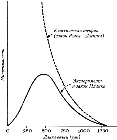 Ноль. Биография опасной идеи