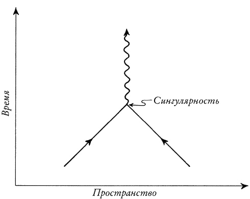 Ноль. Биография опасной идеи
