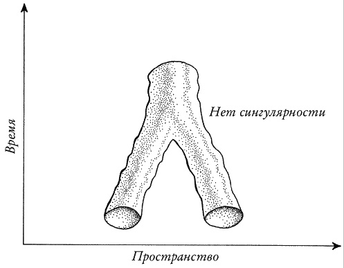 Ноль. Биография опасной идеи