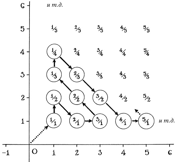 Ноль. Биография опасной идеи