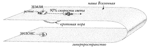 Ноль. Биография опасной идеи