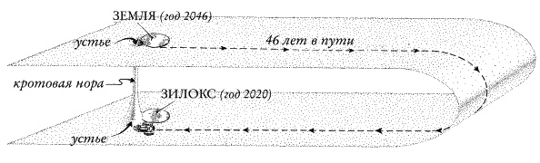 Ноль. Биография опасной идеи